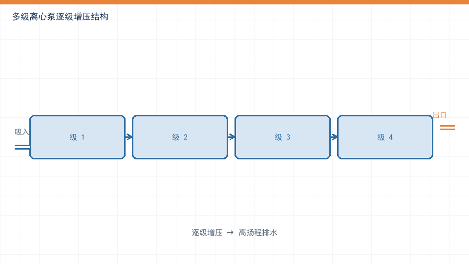 矿山排水多级离心泵：结构、耐磨与可靠性设计