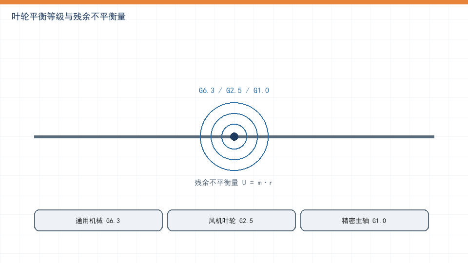 风机叶轮动平衡:精度等级、校准工艺与现场复校