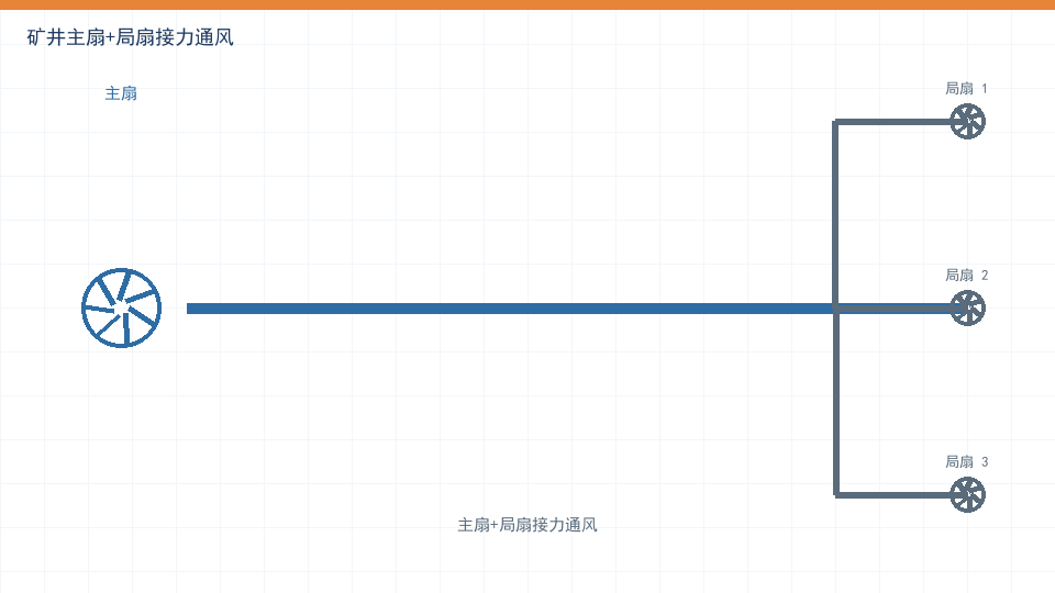 矿用通风机:主扇、局扇与智能通风系统设计